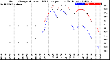 Milwaukee Weather Outdoor Temperature<br>vs THSW Index<br>per Hour<br>(24 Hours)