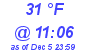 Milwaukee Weather Dewpoint High High Today