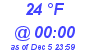 Milwaukee Weather Dewpoint High Low Today