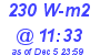 Milwaukee Weather Solar Radiation High Today