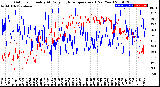 Milwaukee Weather Outdoor Humidity<br>At Daily High<br>Temperature<br>(Past Year)