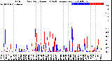 Milwaukee Weather Outdoor Rain<br>Daily Amount<br>(Past/Previous Year)