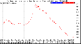 Milwaukee Weather Outdoor Temperature<br>vs Heat Index<br>per Minute<br>(24 Hours)