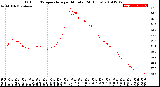 Milwaukee Weather Outdoor Temperature<br>per Minute<br>(24 Hours)