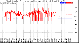 Milwaukee Weather Wind Direction<br>Normalized and Average<br>(24 Hours) (New)