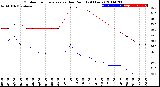 Milwaukee Weather Outdoor Temperature<br>vs Dew Point<br>(24 Hours)