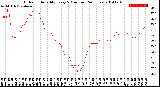 Milwaukee Weather Outdoor Humidity<br>Every 5 Minutes<br>(24 Hours)