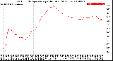 Milwaukee Weather Outdoor Temperature<br>per Minute<br>(24 Hours)