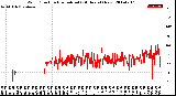 Milwaukee Weather Wind Direction<br>Normalized<br>(24 Hours) (New)