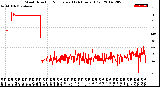 Milwaukee Weather Wind Direction<br>Normalized<br>(24 Hours) (Old)