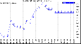 Milwaukee Weather Wind Chill<br>(24 Hours)