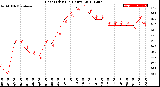 Milwaukee Weather Heat Index<br>(24 Hours)