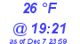 Milwaukee Weather Dewpoint High High Today