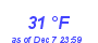 Milwaukee Weather Dewpoint High High Month