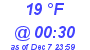 Milwaukee Weather Dewpoint High Low Today