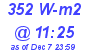 Milwaukee Weather Solar Radiation High Today