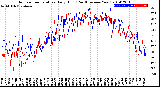 Milwaukee Weather Outdoor Temperature<br>Daily High<br>(Past/Previous Year)