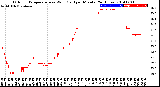 Milwaukee Weather Outdoor Temperature<br>vs Wind Chill<br>per Minute<br>(24 Hours)