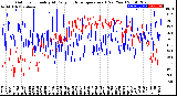 Milwaukee Weather Outdoor Humidity<br>At Daily High<br>Temperature<br>(Past Year)