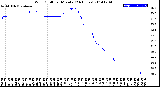 Milwaukee Weather Wind Chill<br>per Minute<br>(24 Hours)