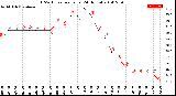 Milwaukee Weather THSW Index<br>per Hour<br>(24 Hours)