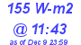 Milwaukee Weather Solar Radiation High Today