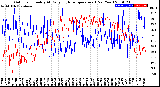 Milwaukee Weather Outdoor Humidity<br>At Daily High<br>Temperature<br>(Past Year)