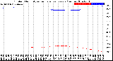 Milwaukee Weather Outdoor Humidity<br>vs Temperature<br>Every 5 Minutes