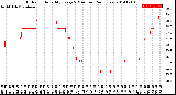 Milwaukee Weather Outdoor Humidity<br>Every 5 Minutes<br>(24 Hours)