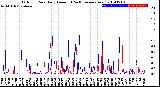 Milwaukee Weather Outdoor Rain<br>Daily Amount<br>(Past/Previous Year)