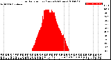 Milwaukee Weather Solar Radiation<br>per Minute<br>(24 Hours)