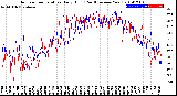 Milwaukee Weather Outdoor Temperature<br>Daily High<br>(Past/Previous Year)