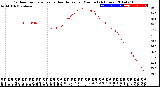 Milwaukee Weather Outdoor Temperature<br>vs Heat Index<br>per Minute<br>(24 Hours)