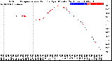 Milwaukee Weather Outdoor Temperature<br>vs Wind Chill<br>per Minute<br>(24 Hours)