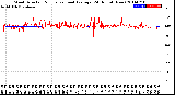 Milwaukee Weather Wind Direction<br>Normalized and Average<br>(24 Hours) (New)