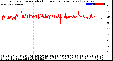 Milwaukee Weather Wind Direction<br>Normalized and Median<br>(24 Hours) (New)