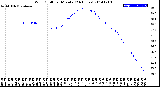 Milwaukee Weather Wind Chill<br>per Minute<br>(24 Hours)