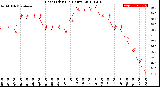 Milwaukee Weather Heat Index<br>(24 Hours)