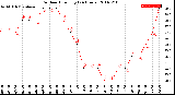 Milwaukee Weather Outdoor Humidity<br>(24 Hours)