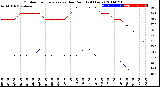 Milwaukee Weather Outdoor Temperature<br>vs Dew Point<br>(24 Hours)