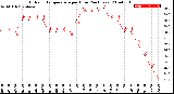 Milwaukee Weather Outdoor Temperature<br>per Hour<br>(24 Hours)