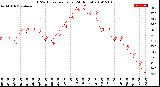 Milwaukee Weather THSW Index<br>per Hour<br>(24 Hours)