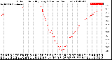 Milwaukee Weather Outdoor Humidity<br>Every 5 Minutes<br>(24 Hours)