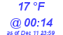 Milwaukee Weather Dewpoint High Low Today