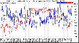 Milwaukee Weather Outdoor Humidity<br>At Daily High<br>Temperature<br>(Past Year)