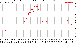 Milwaukee Weather Outdoor Humidity<br>Every 5 Minutes<br>(24 Hours)