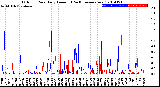 Milwaukee Weather Outdoor Rain<br>Daily Amount<br>(Past/Previous Year)