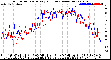 Milwaukee Weather Outdoor Temperature<br>Daily High<br>(Past/Previous Year)