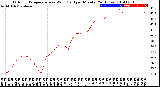 Milwaukee Weather Outdoor Temperature<br>vs Wind Chill<br>per Minute<br>(24 Hours)