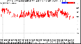 Milwaukee Weather Wind Direction<br>Normalized and Median<br>(24 Hours) (New)